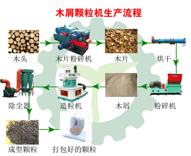 木屑麻豆传媒网站生产流程图