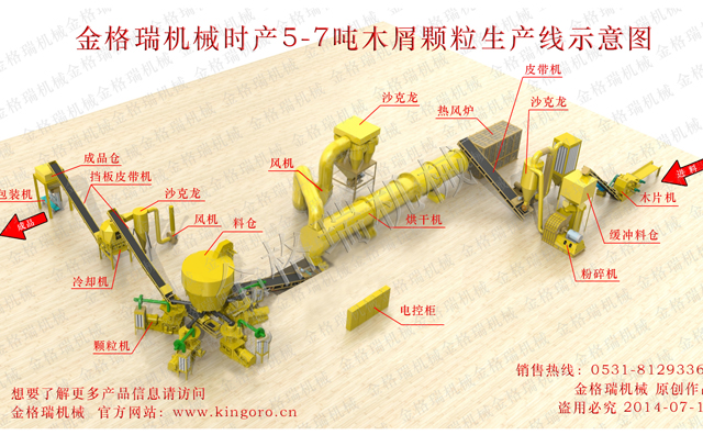 生物质麻豆传媒网站械生产线