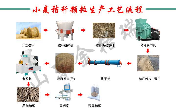农作物秸秆经生物质麻豆传媒网站生产线设备加工成生物质颗粒燃料，用于清洁取暖