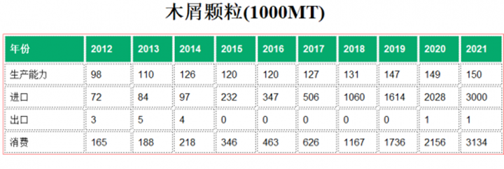 日本2021年进口300万吨生物质燃料麻豆传媒网站木屑颗粒