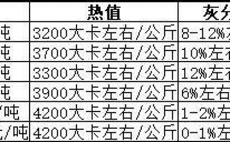 生物质麻豆传媒网站生产的颗粒燃料哪种好？